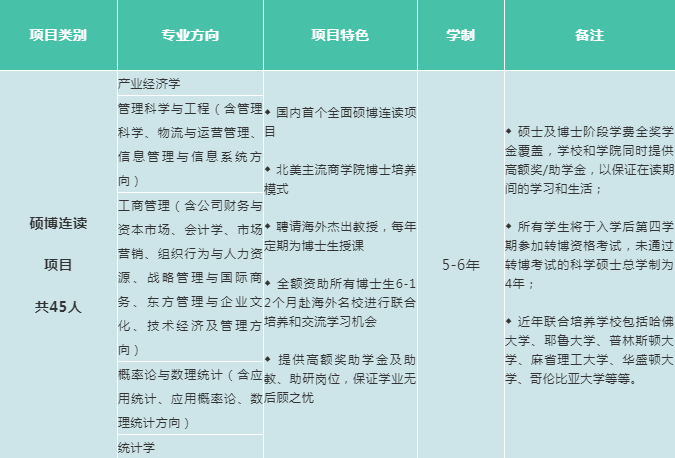 管院招生项目信息1