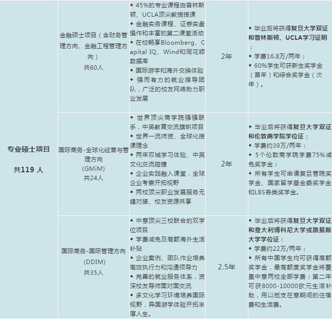 管院招生项目信息2